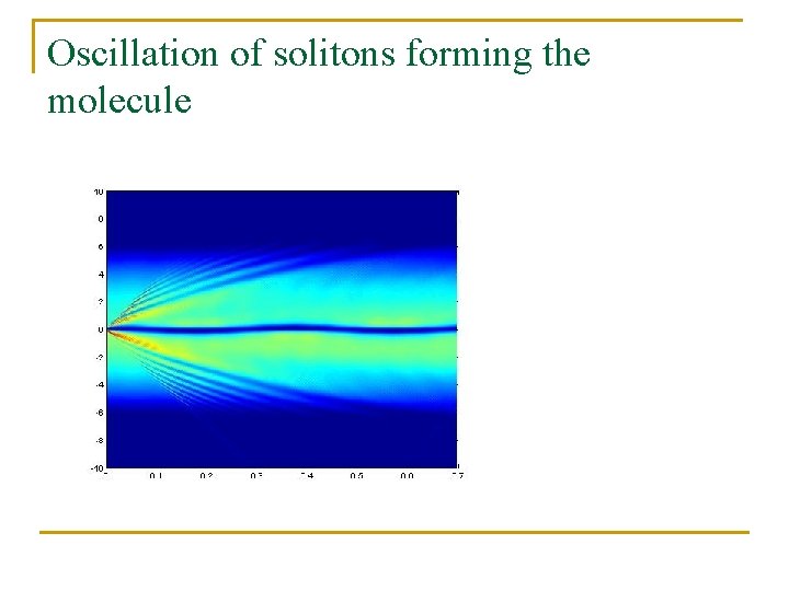 Oscillation of solitons forming the molecule 