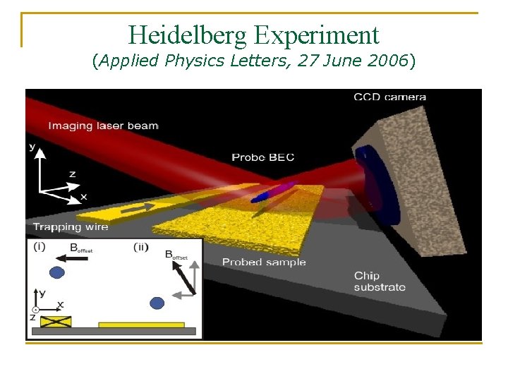 Heidelberg Experiment (Applied Physics Letters, 27 June 2006) 