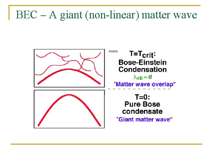 BEC – A giant (non-linear) matter wave 