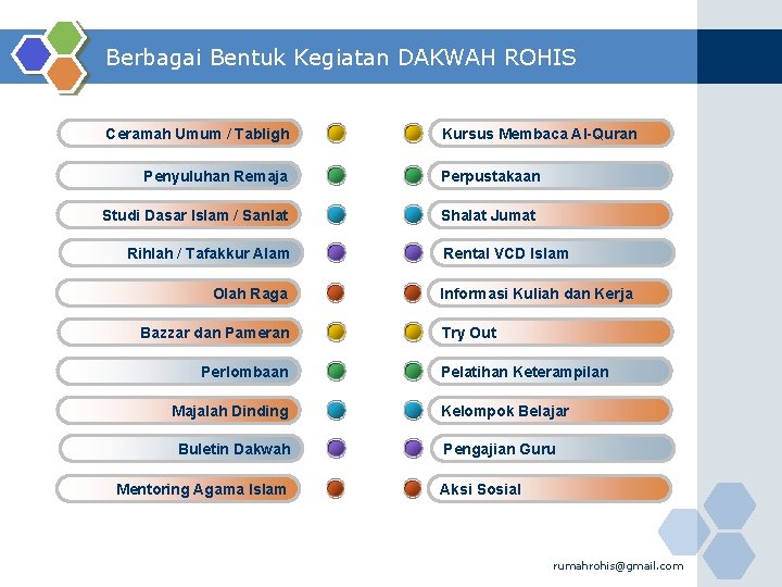 Berbagai Bentuk Kegiatan DAKWAH ROHIS Ceramah Umum / Tabligh Penyuluhan Remaja Studi Dasar Islam