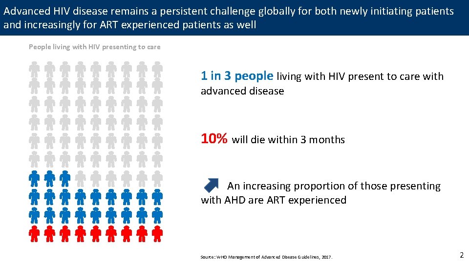 Advanced HIV disease remains a persistent challenge globally for both newly initiating patients and