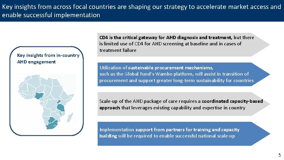 Key insights from across focal countries are shaping our strategy to accelerate market access