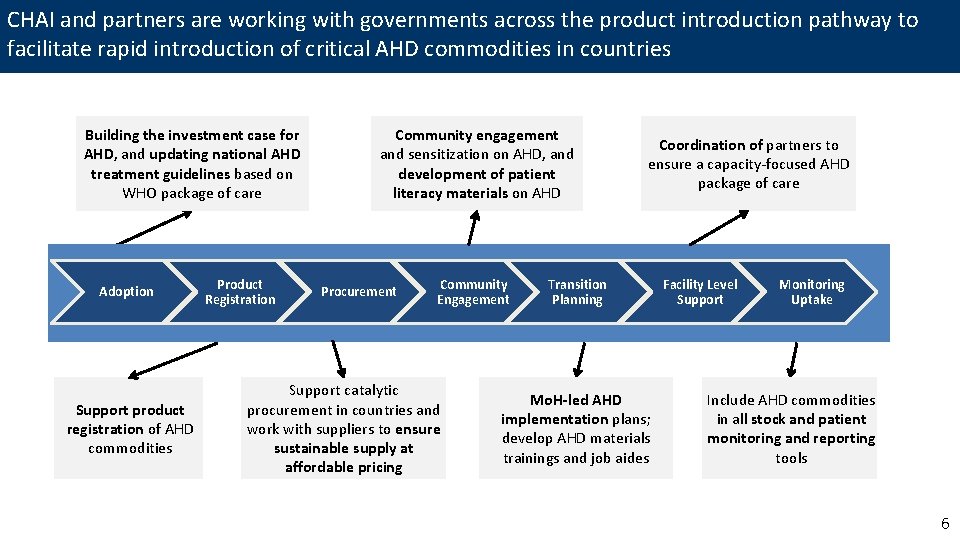 CHAI and partners are working with governments across the product introduction pathway to facilitate