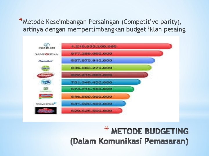 *Metode Keseimbangan Persaingan (Competitive parity), artinya dengan mempertimbangkan budget iklan pesaing * 