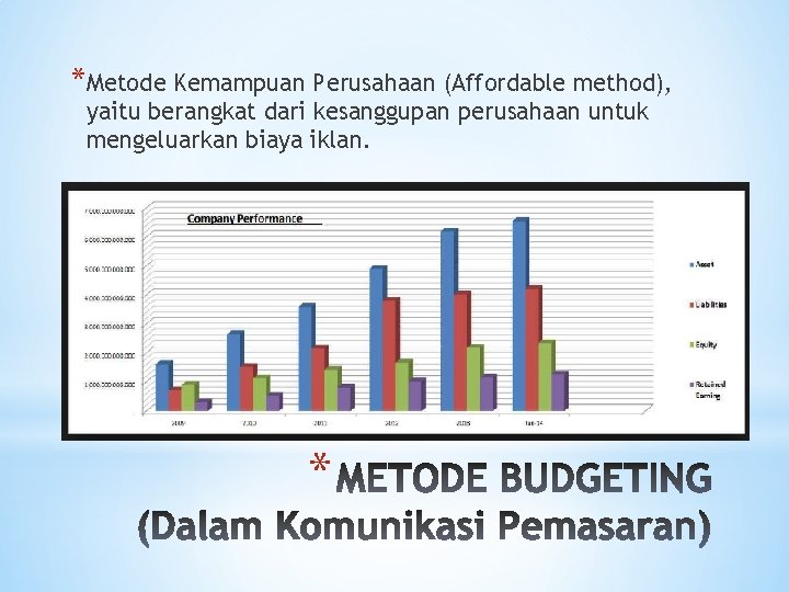 *Metode Kemampuan Perusahaan (Affordable method), yaitu berangkat dari kesanggupan perusahaan untuk mengeluarkan biaya iklan.