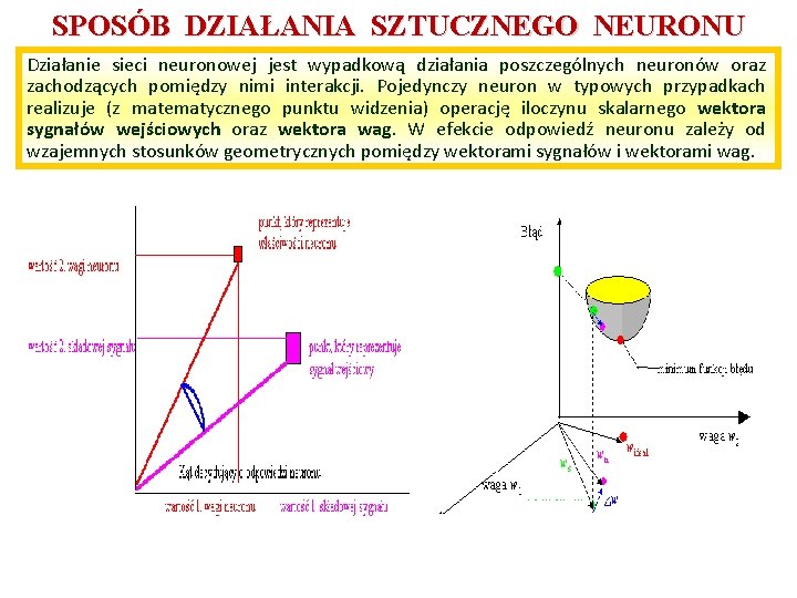 SPOSÓB DZIAŁANIA SZTUCZNEGO NEURONU Działanie sieci neuronowej jest wypadkową działania poszczególnych neuronów oraz zachodzących