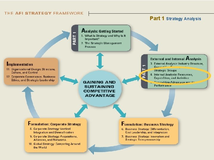 Part 1 Strategy Analysis 