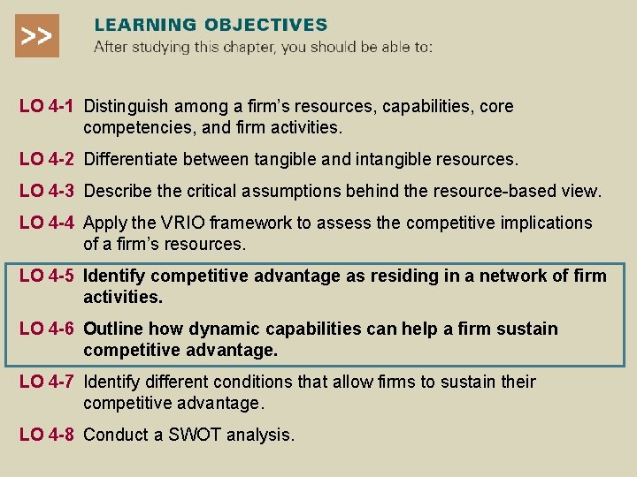 LO 4 -1 Distinguish among a firm’s resources, capabilities, core competencies, and firm activities. LO 4 -1 Distinguish among a firm’s resources, capabilities, core competencies, and firm activities.