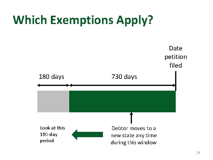Which Exemptions Apply? Date petition filed 180 days 730 days Look at this 180