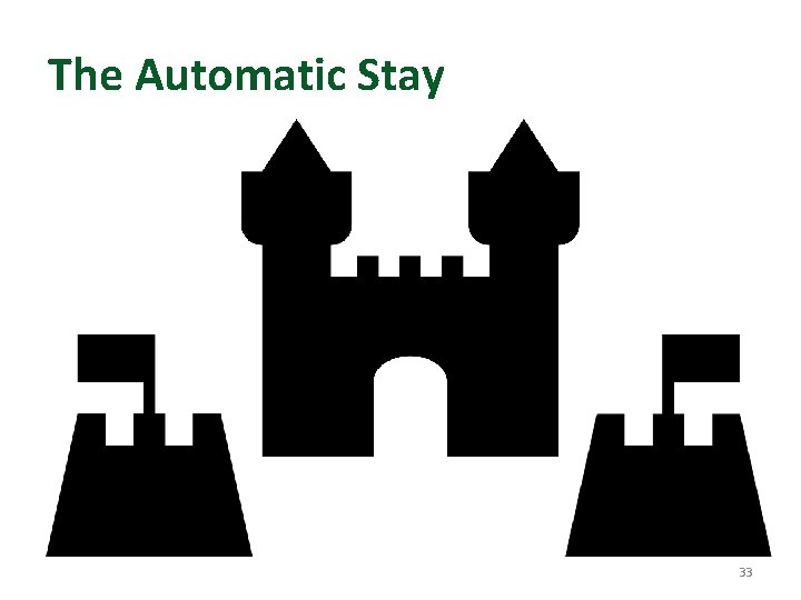 The Automatic Stay 33 