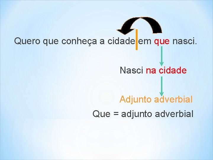 Quero que conheça a cidade em que nasci. Nasci na cidade Adjunto adverbial Que
