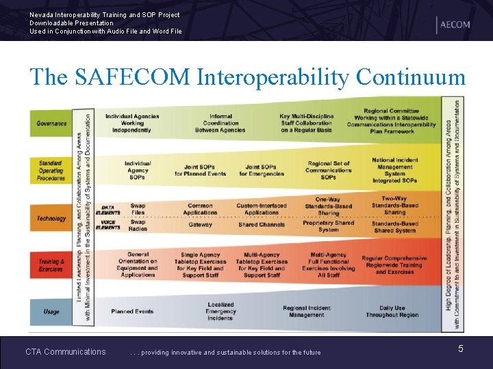 Nevada Interoperability Training and SOP Project Downloadable Presentation Used in Conjunction with Audio File