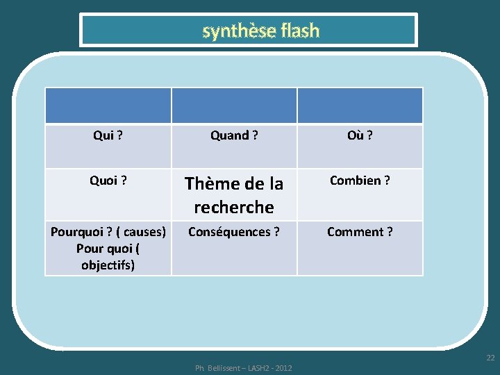 synthèse flash Qui ? Quand ? Où ? Quoi ? Thème de la recherche