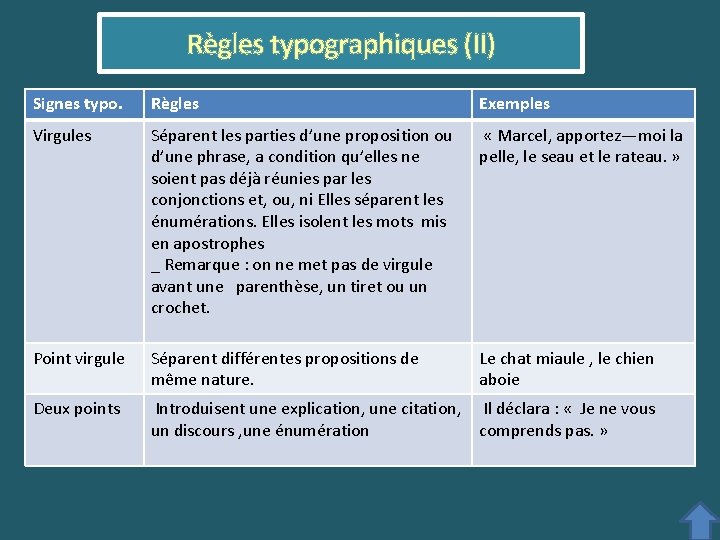 Règles typographiques (II) Signes typo. Règles Exemples Virgules Séparent les parties d’une proposition ou