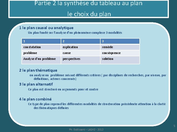 Partie 2 la synthèse du tableau au plan le choix du plan 1 le