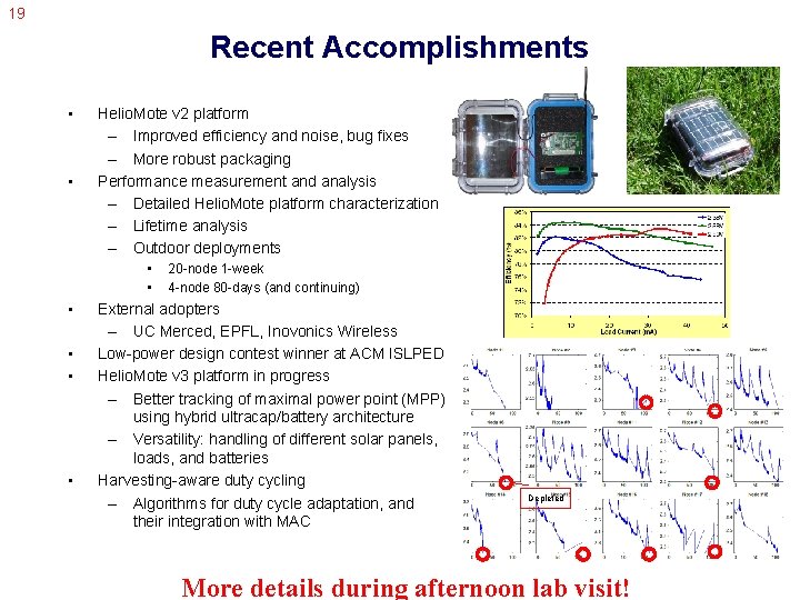 19 Recent Accomplishments • • Helio. Mote v 2 platform – Improved efficiency and
