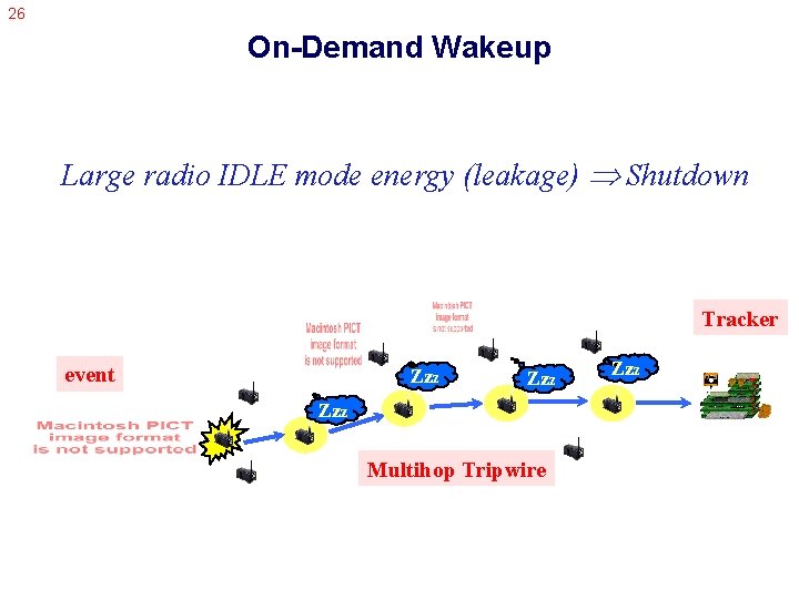 26 On-Demand Wakeup Large radio IDLE mode energy (leakage) Shutdown Tracker event Zzz Zzz