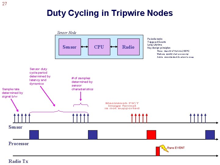 27 Duty Cycling in Tripwire Nodes Sensor Node Sensor CPU Radio Periodic tasks Triggered