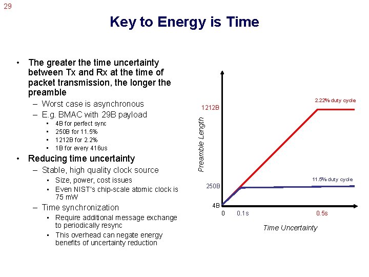 29 Key to Energy is Time • The greater the time uncertainty between Tx