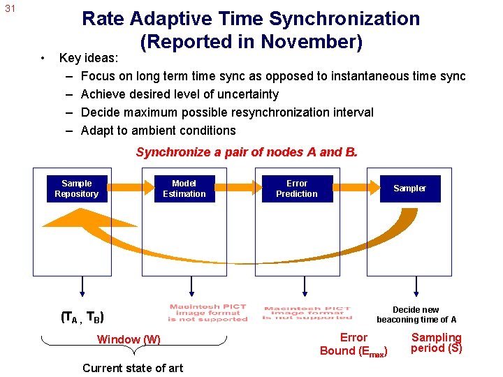 31 • Rate Adaptive Time Synchronization (Reported in November) Key ideas: – Focus on