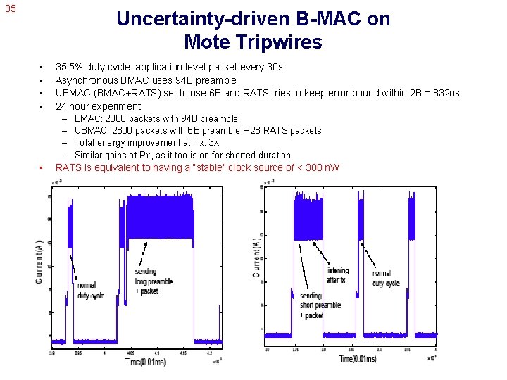 35 Uncertainty-driven B-MAC on Mote Tripwires • • • 35. 5% duty cycle, application
