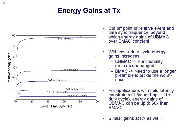 37 Energy Gains at Tx • Cut off point of relative event and time