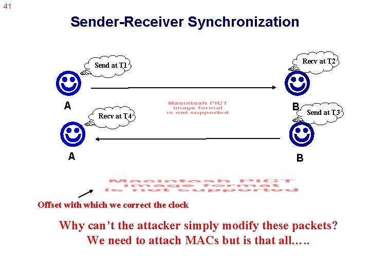 41 Sender-Receiver Synchronization Send at T 1 A Recv at T 4 A Recv