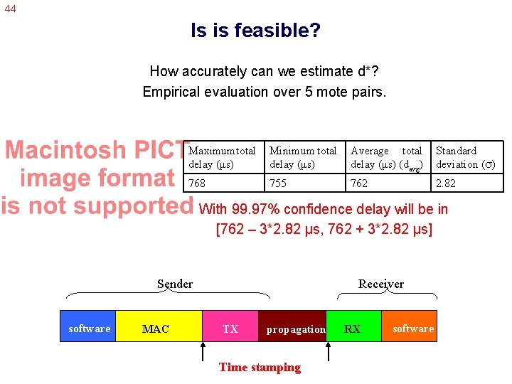 44 Is is feasible? How accurately can we estimate d*? Empirical evaluation over 5