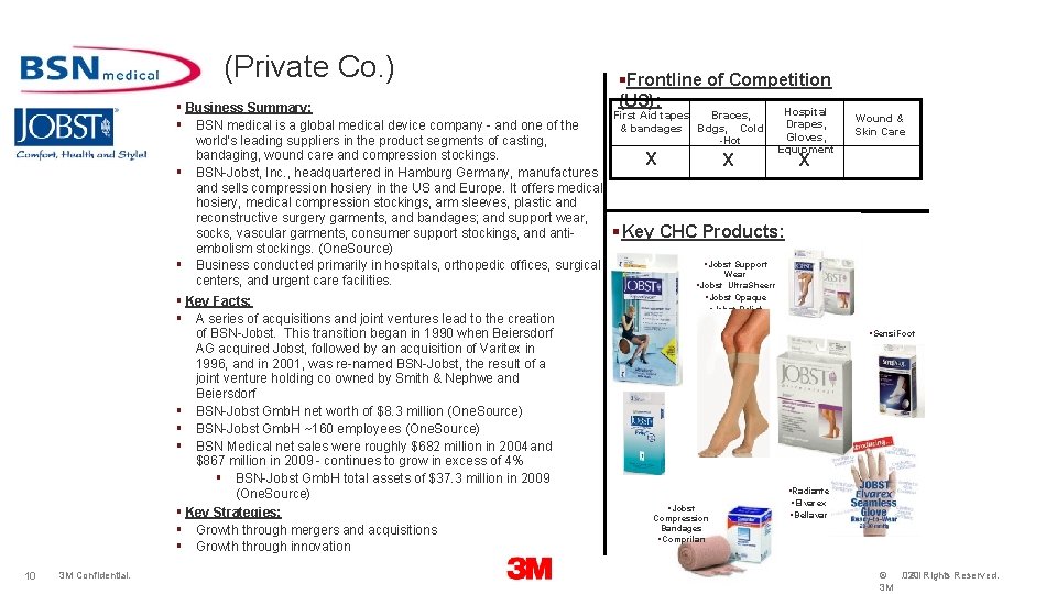 (Private Co. ) § Business Summary: § BSN medical is a global medical device