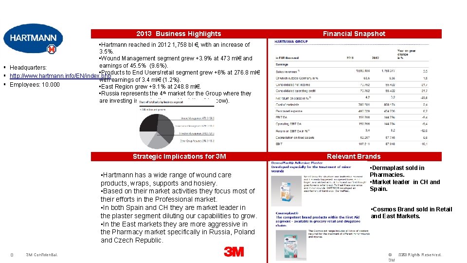 2013 Business Highlights Financial Snapshot . • Hartmann reached in 2012 1, 758 bl