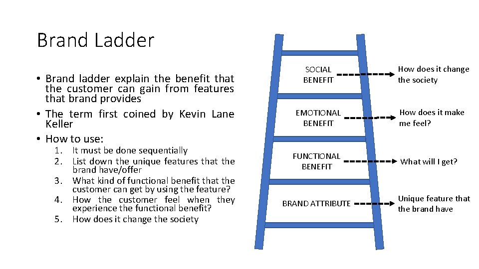 Brand Ladder • Brand ladder explain the benefit that the customer can gain from