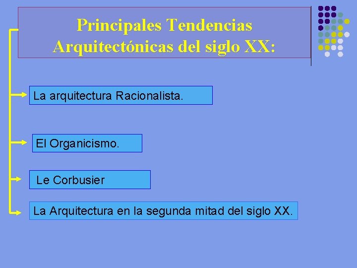 La Arquitectura En el Siglo XX PPT elaborado