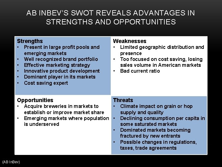 AB INBEV’S SWOT REVEALS ADVANTAGES IN STRENGTHS AND OPPORTUNITIES Strengths Weaknesses • • Present