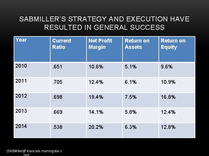 SABMILLER’S STRATEGY AND EXECUTION HAVE RESULTED IN GENERAL SUCCESS Year Current Ratio Net Profit