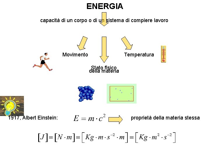 ENERGIA capacità di un corpo o di un sistema di compiere lavoro Movimento Temperatura