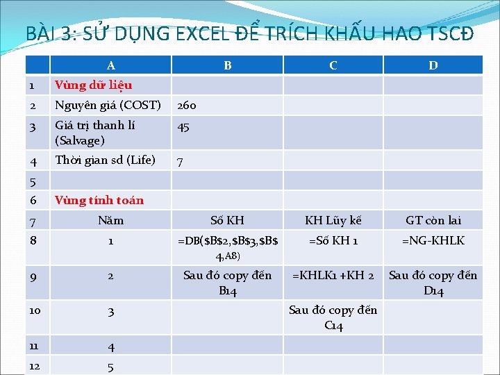 BÀI 3: SỬ DỤNG EXCEL ĐỂ TRÍCH KHẤU HAO TSCĐ A 1 Vùng dữ