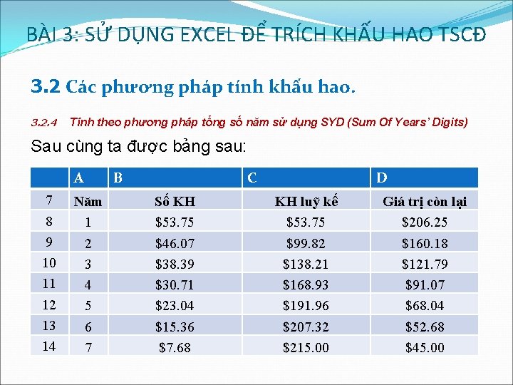 BÀI 3: SỬ DỤNG EXCEL ĐỂ TRÍCH KHẤU HAO TSCĐ 3. 2 Các phương