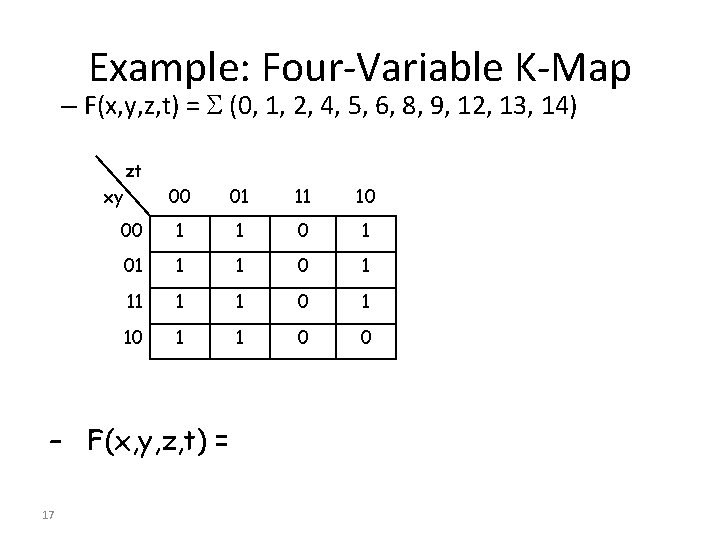 Example: Four-Variable K-Map – F(x, y, z, t) = (0, 1, 2, 4, 5,