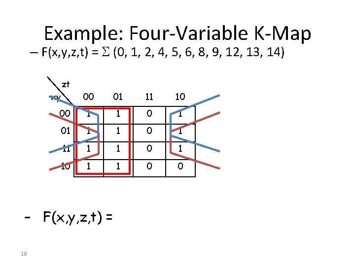 Example: Four-Variable K-Map – F(x, y, z, t) = (0, 1, 2, 4, 5,