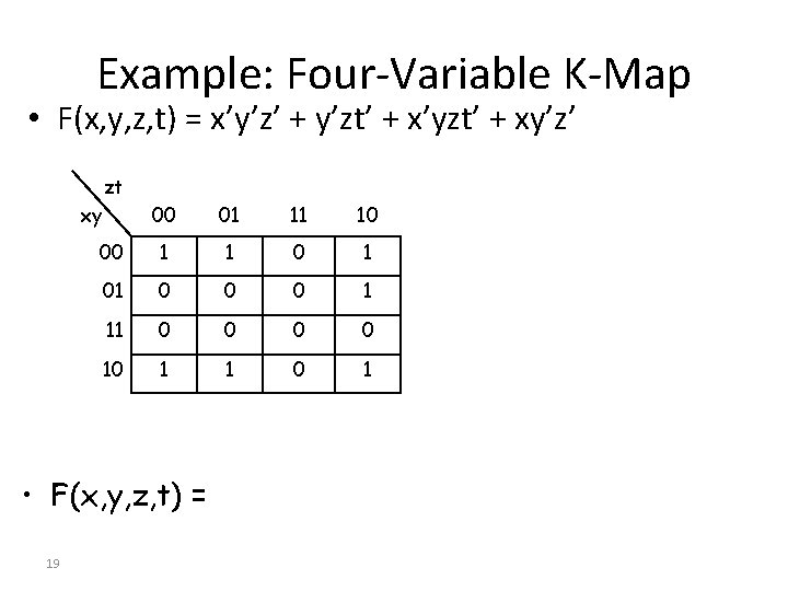 Example: Four-Variable K-Map • F(x, y, z, t) = x’y’z’ + y’zt’ + x’yzt’