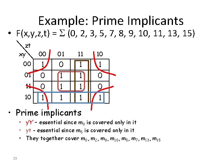 Example: Prime Implicants • F(x, y, z, t) = (0, 2, 3, 5, 7,