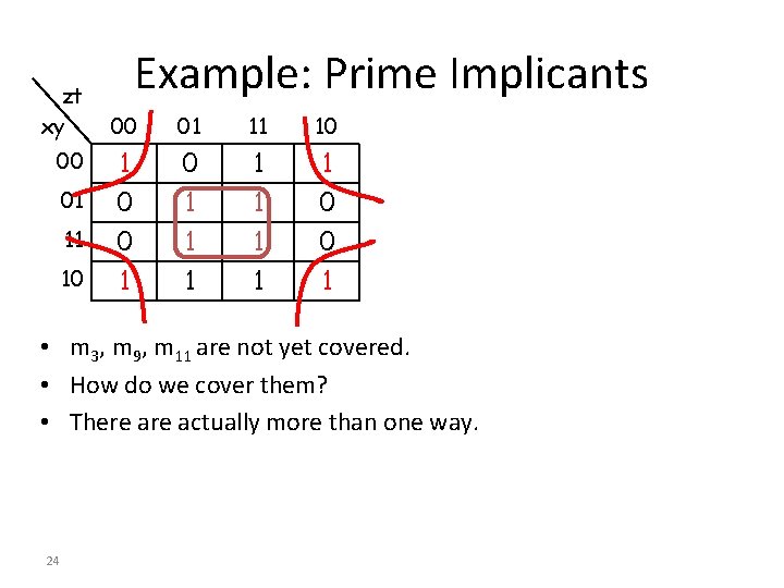 zt xy 00 01 11 10 Example: Prime Implicants 00 01 11 10 1 zt xy 00 01 11 10 Example: Prime Implicants 00 01 11 10 1