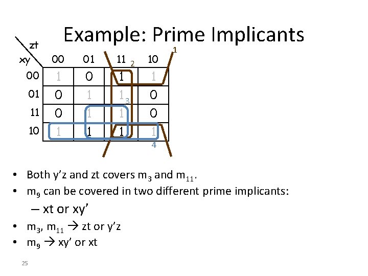 zt xy 00 01 11 10 Example: Prime Implicants 00 01 1 0 0