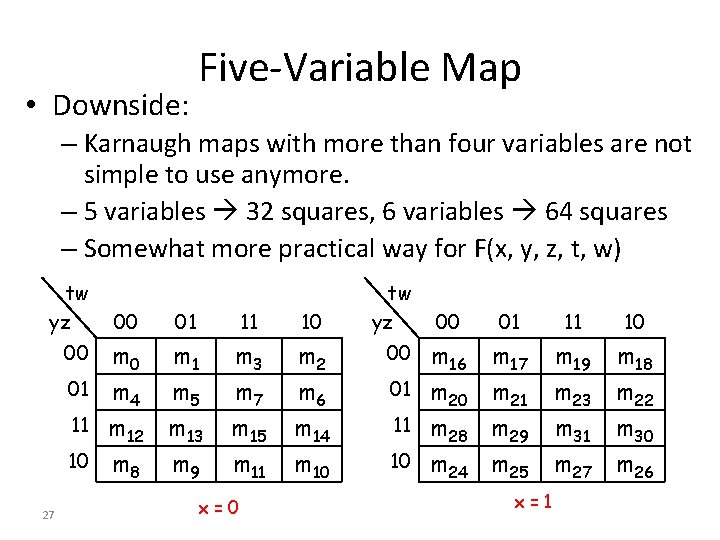 • Downside: Five-Variable Map – Karnaugh maps with more than four variables are • Downside: Five-Variable Map – Karnaugh maps with more than four variables are