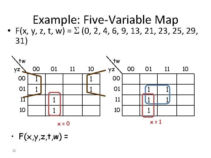 Example: Five-Variable Map • F(x, y, z, t, w) = (0, 2, 4, 6,