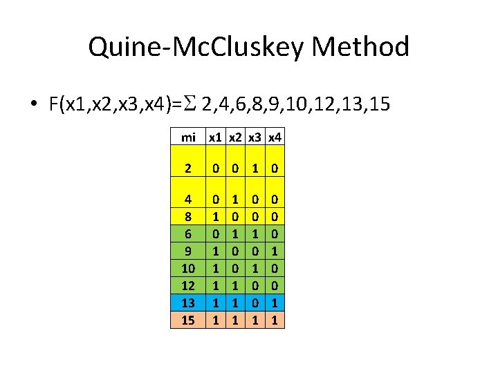 Quine-Mc. Cluskey Method • F(x 1, x 2, x 3, x 4)= 2, 4, Quine-Mc. Cluskey Method • F(x 1, x 2, x 3, x 4)= 2, 4,
