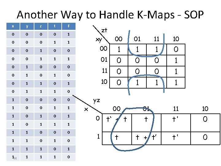 Another Way to Handle K-Maps - SOP x y z t F 0 0 Another Way to Handle K-Maps - SOP x y z t F 0 0