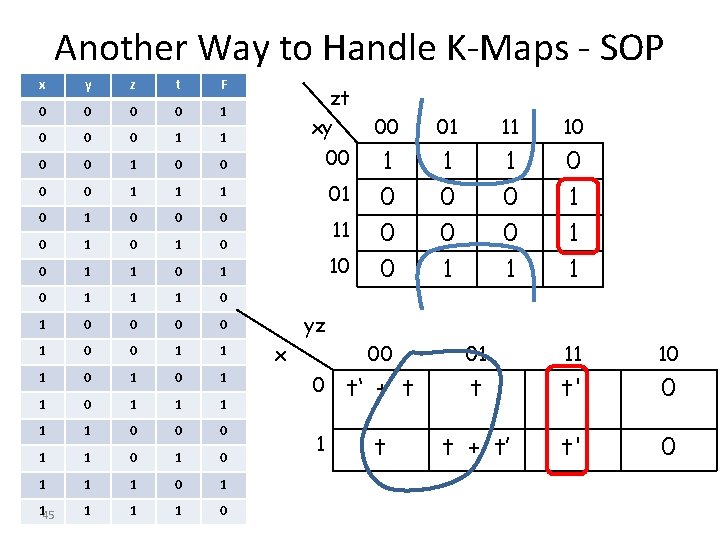 Another Way to Handle K-Maps - SOP x y z t F 0 0 Another Way to Handle K-Maps - SOP x y z t F 0 0