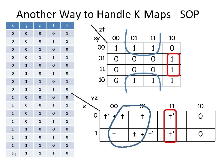 Another Way to Handle K-Maps - SOP x y z t F 0 0