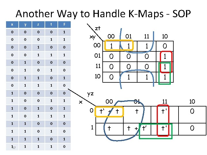 Another Way to Handle K-Maps - SOP x y z t F 0 0